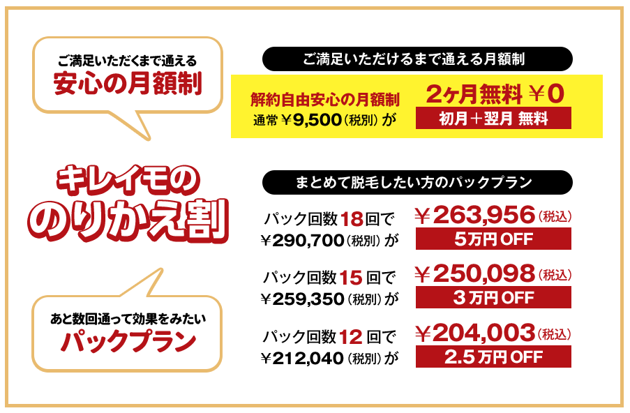 キレイモ新宿の乗り換え割なら月額コースで2ヶ月無料、回数パックコースで最大5万円割引で超お得！